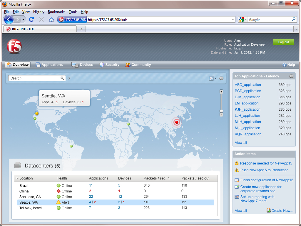 BIG-IP Overview Dashboard